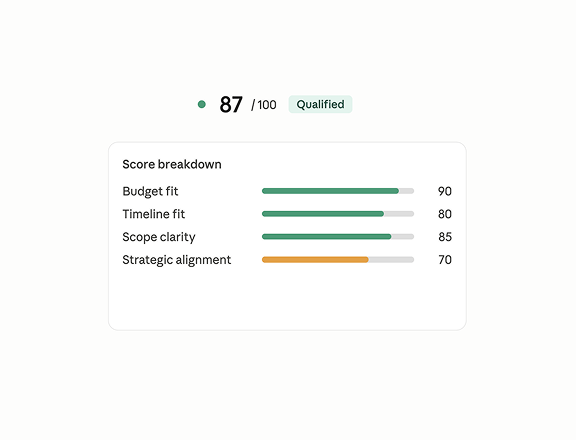 AI intake lead scoring interface showing score breakdown